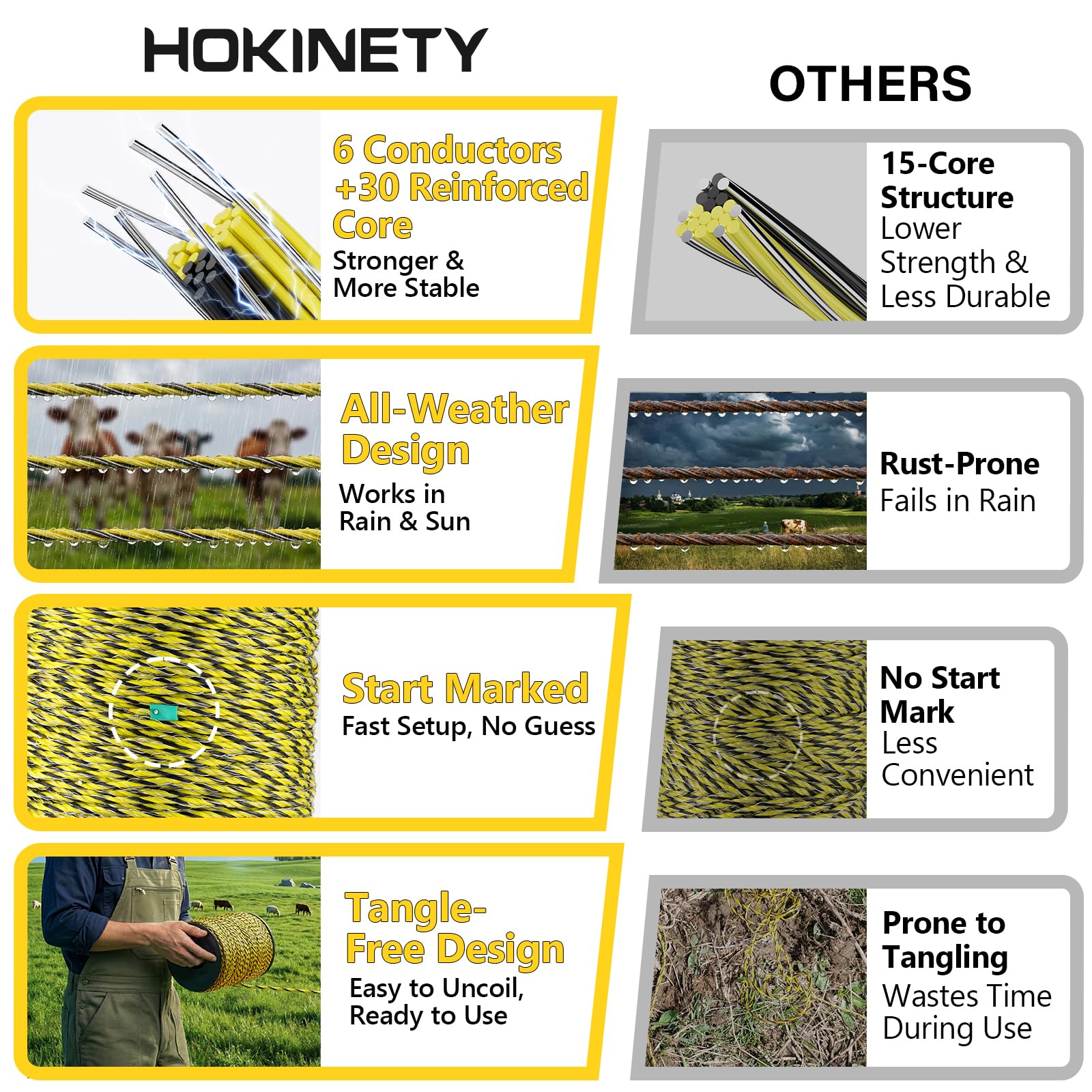 Close-up of HOKINETY Electric Fence Wire showing stainless steel strands