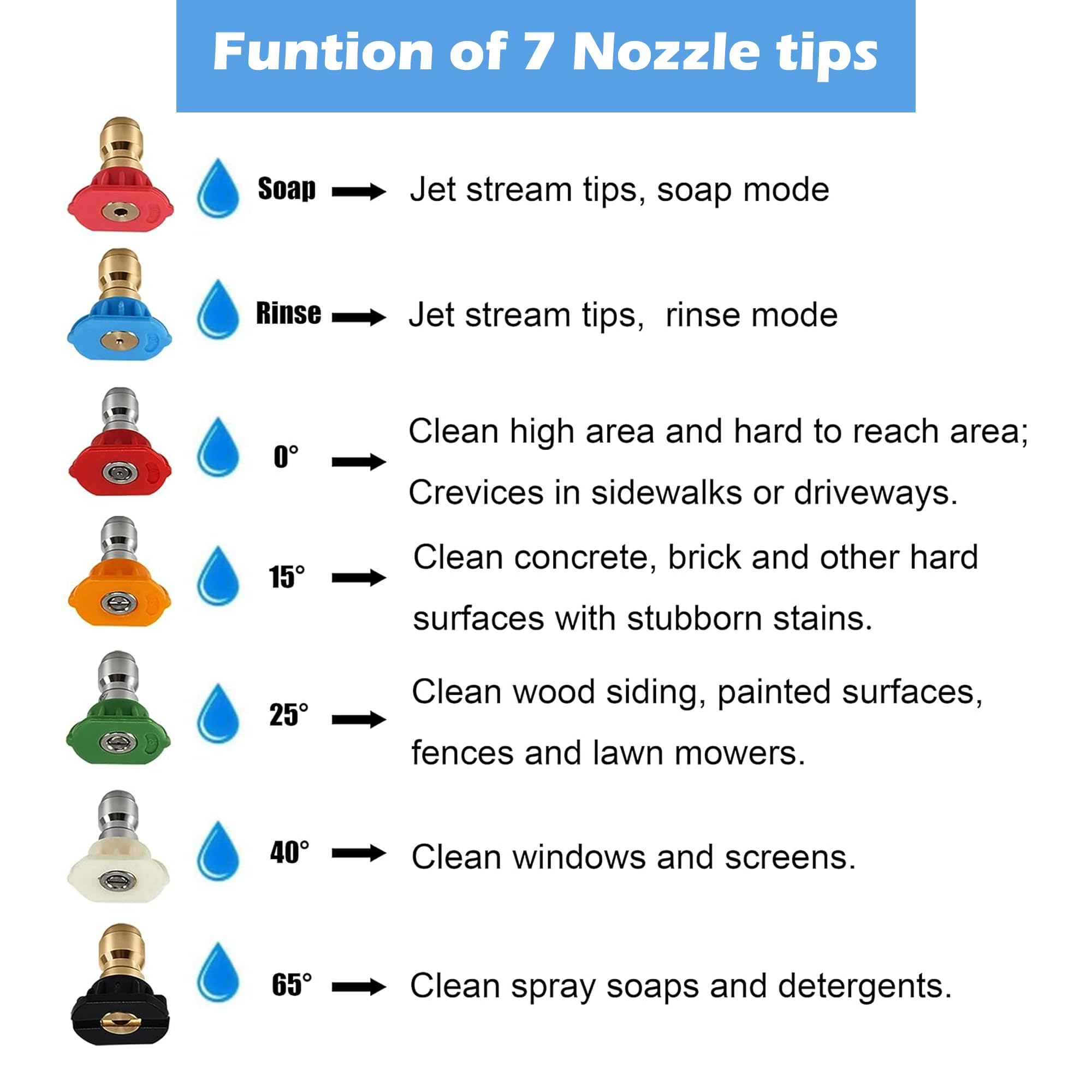 Close-up of Hourleey pressure washer red nozzle (0°)