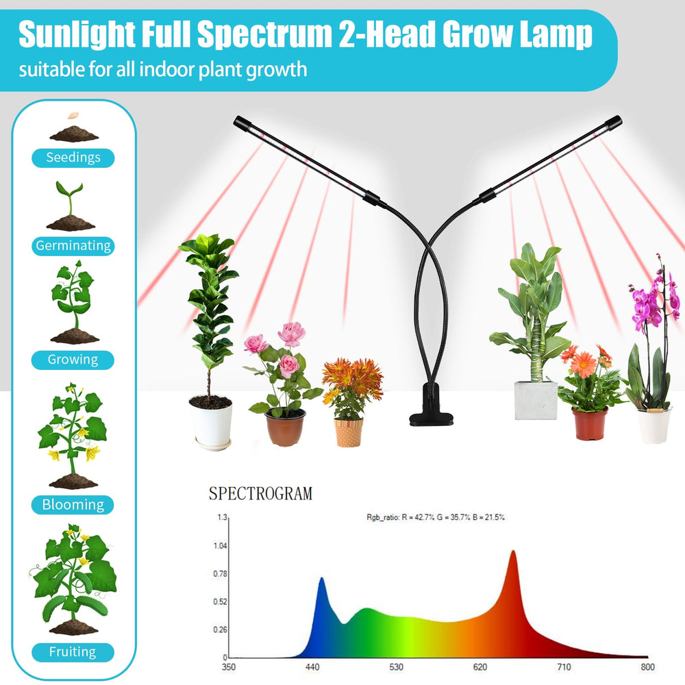 Close-up of Hywyimlait Grow Light showing LED lights