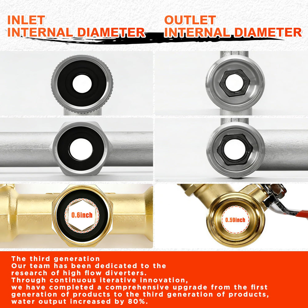Close-up of IPOW Garden Hose Splitter extended metal lever