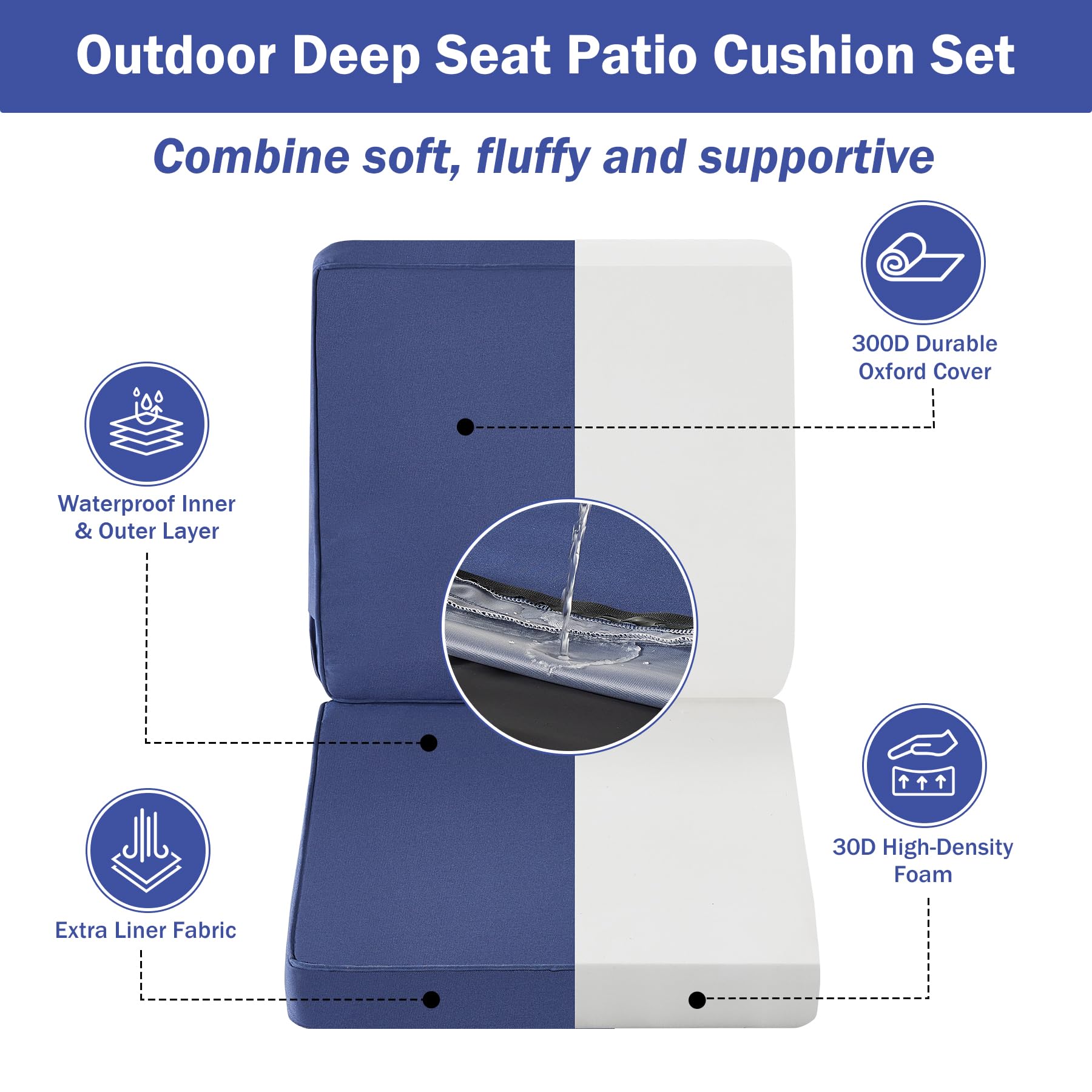 Close-up of IPYNBAP Outdoor Cushions waterproof fabric