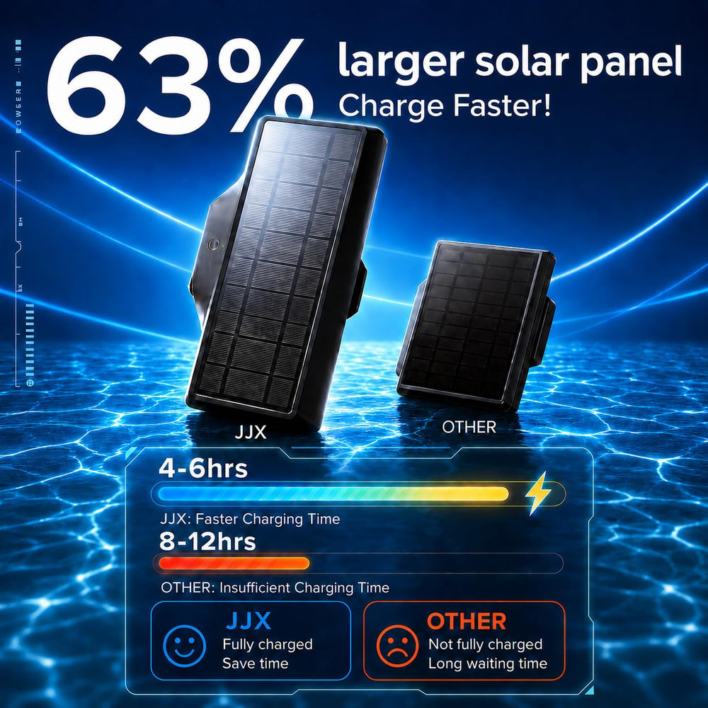 Close-up of JJX Solar Pool Light's solar panel