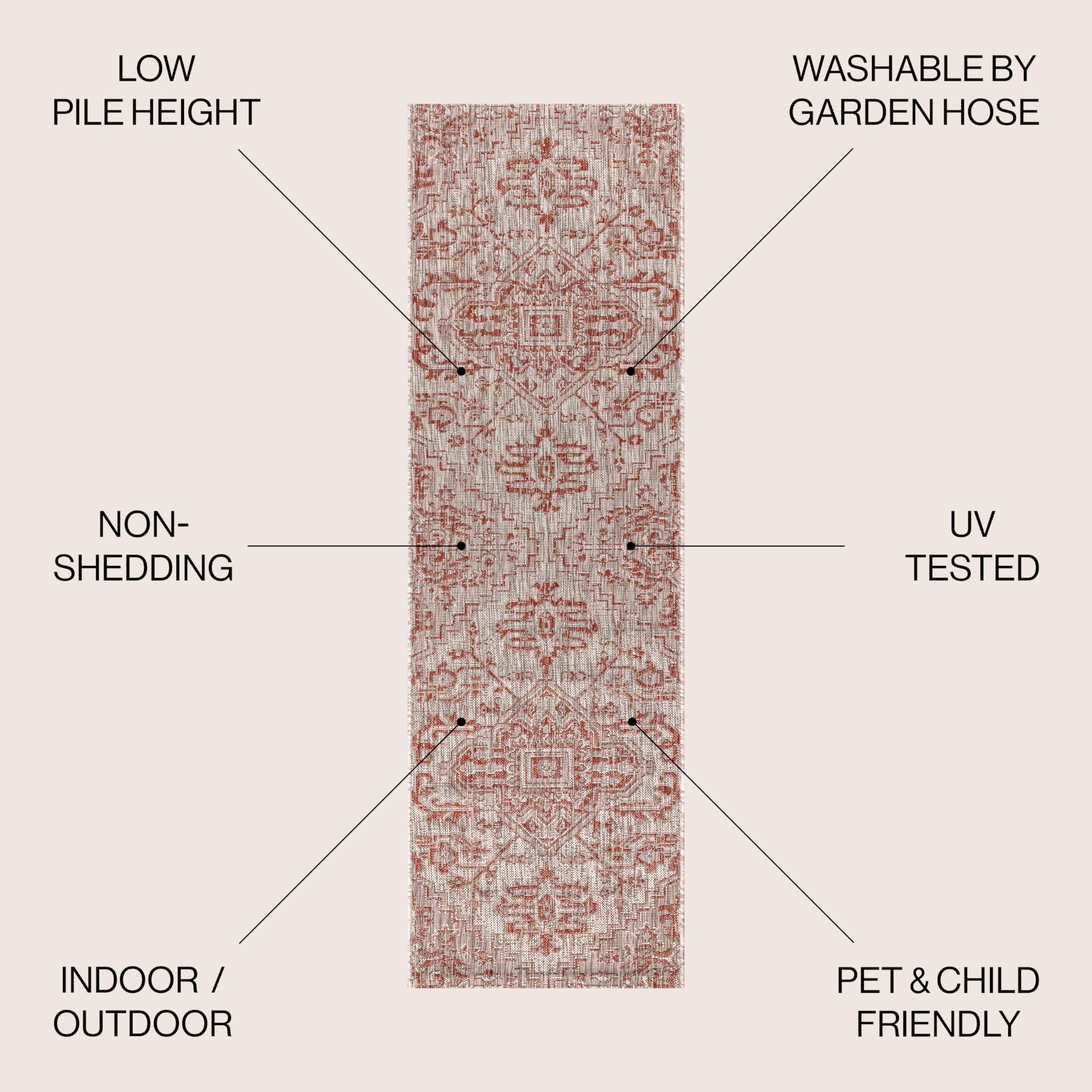 Close-up of JONATHAN Y Boho Medallion Runner Rug texture