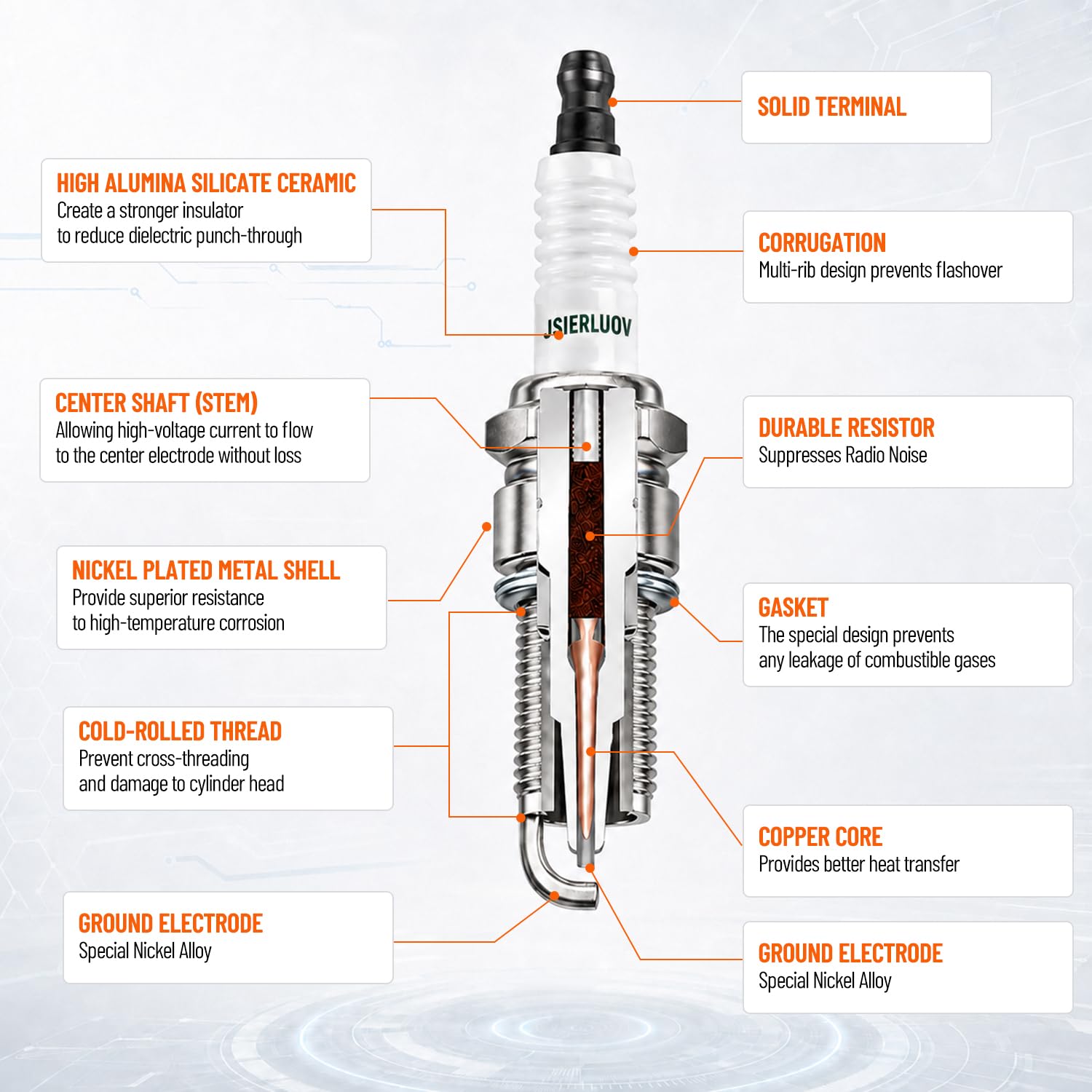 Close-up of JSIERLUOV RC12YC Spark Plug with copper alloy finish