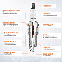 Close-up of JSIERLUOV RC12YC Spark Plug with copper alloy finish