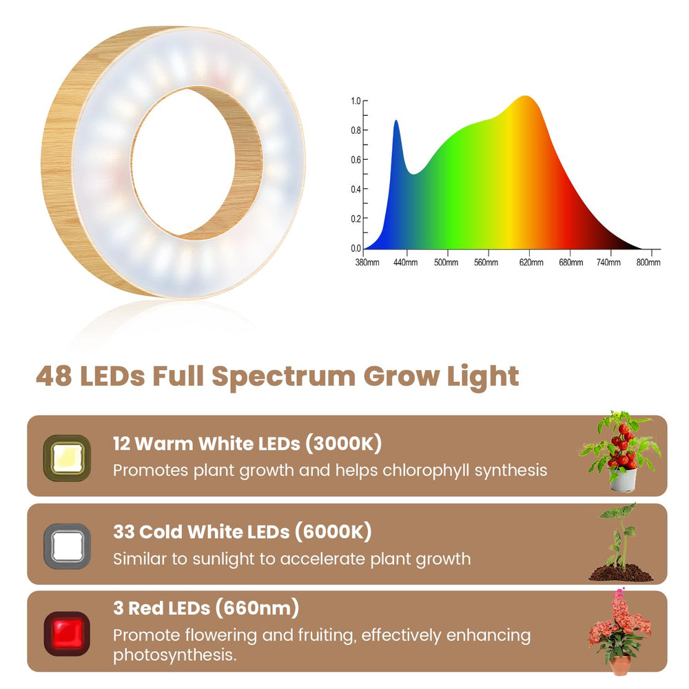 Close-up of Kullsinss Halo Plant Light's smart controller features