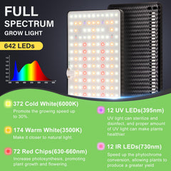 Close-up of LBW Grow Light LED panel with 642 lights