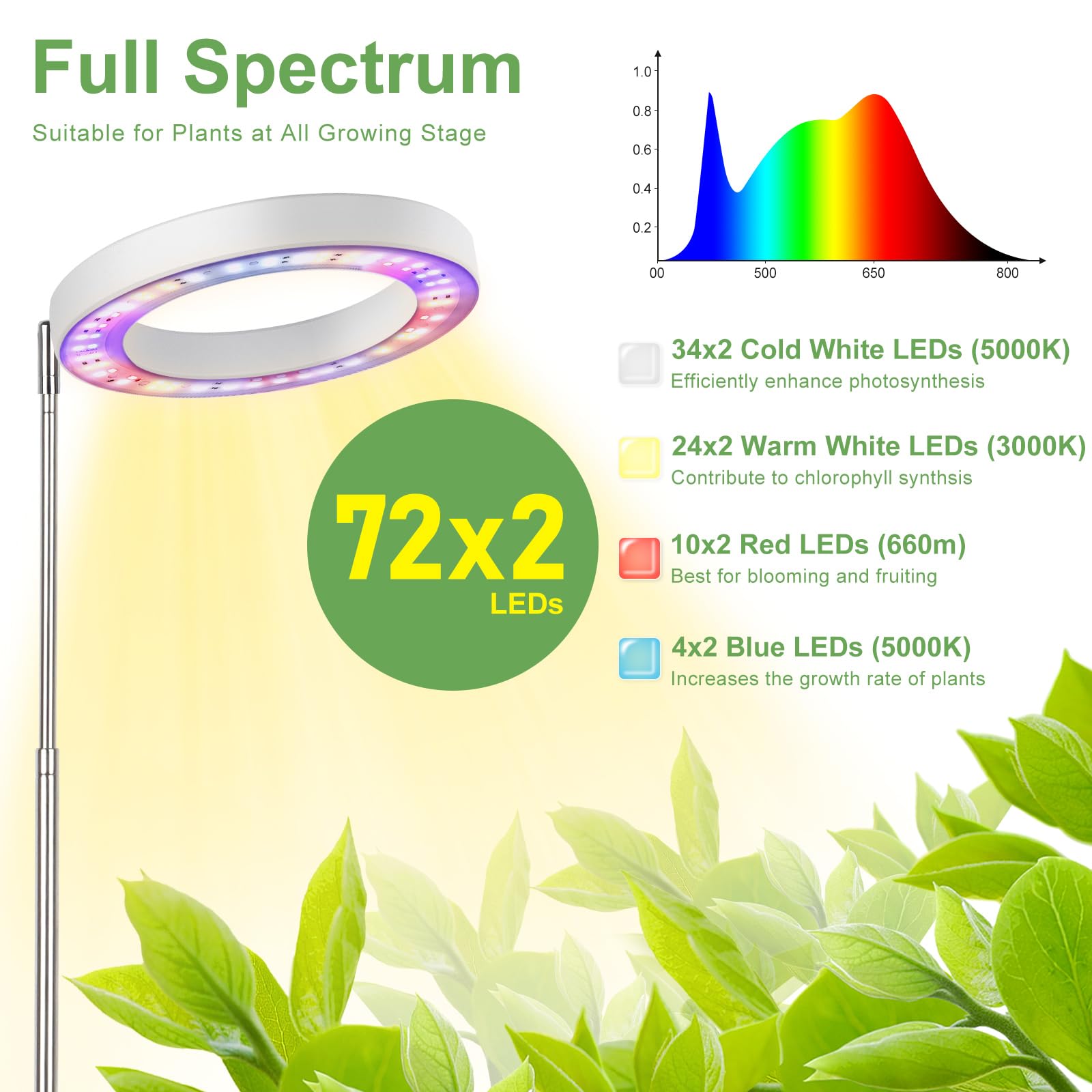Close-up of LBW Grow Light's LED configuration