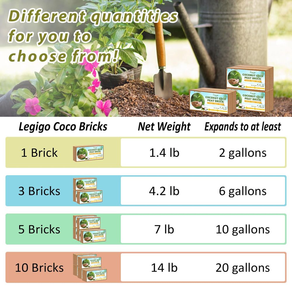 Close-up of Legigo Coco Coir Brick texture before hydration