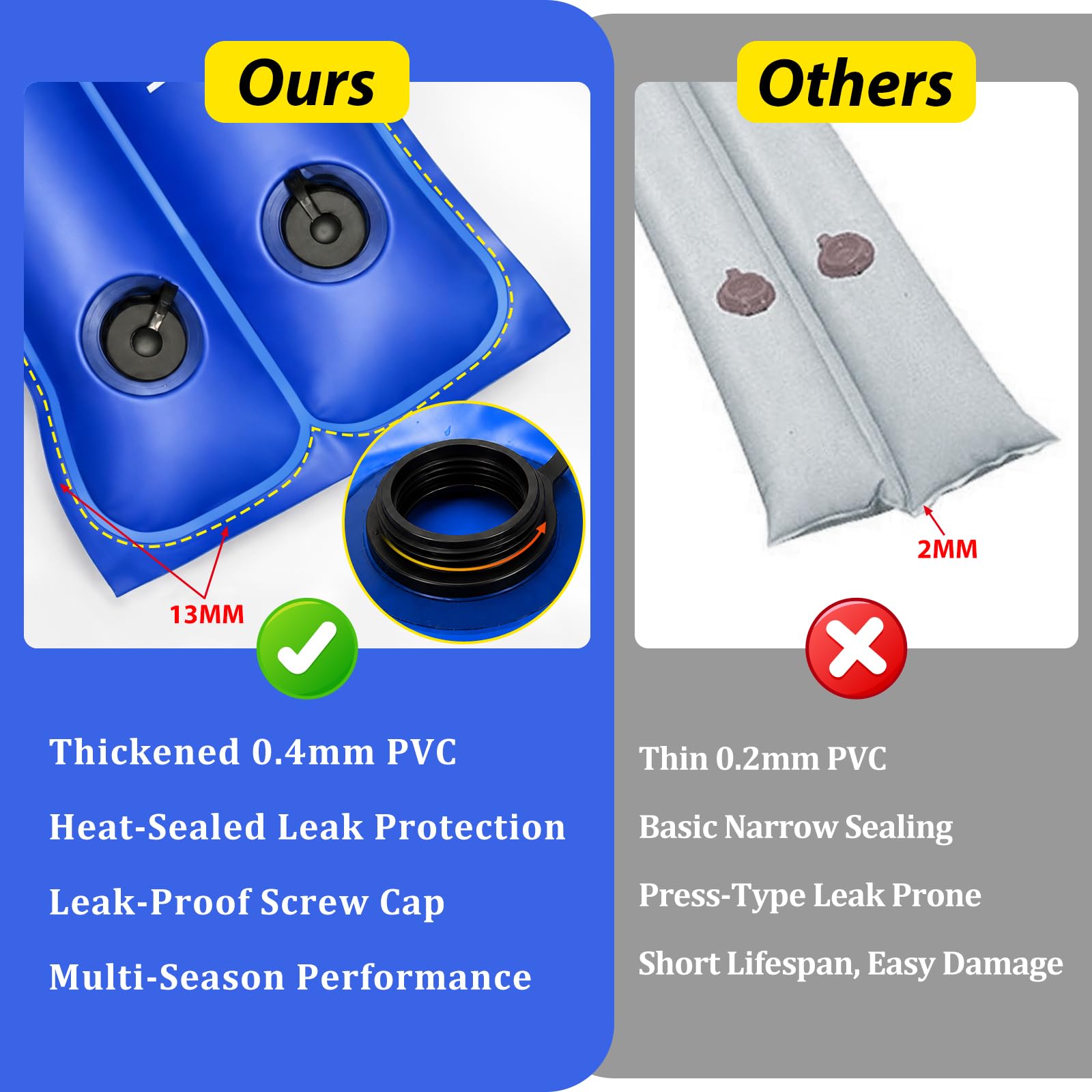 Close-up of Legigo pool cover water bags with PVC material