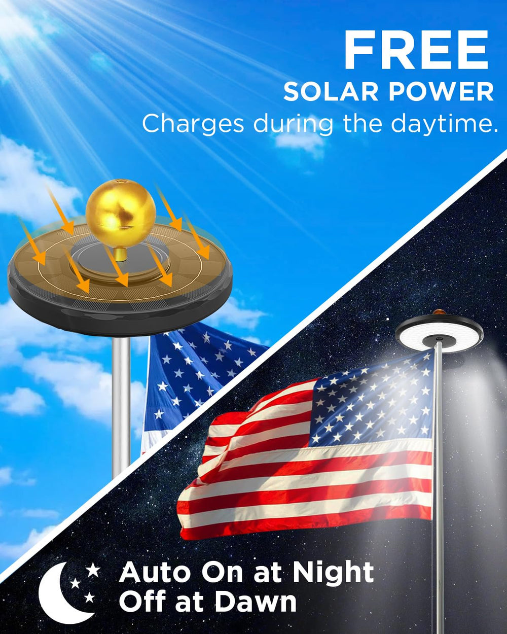 Close-up of Lepwings Solar Flag Pole Light solar panel