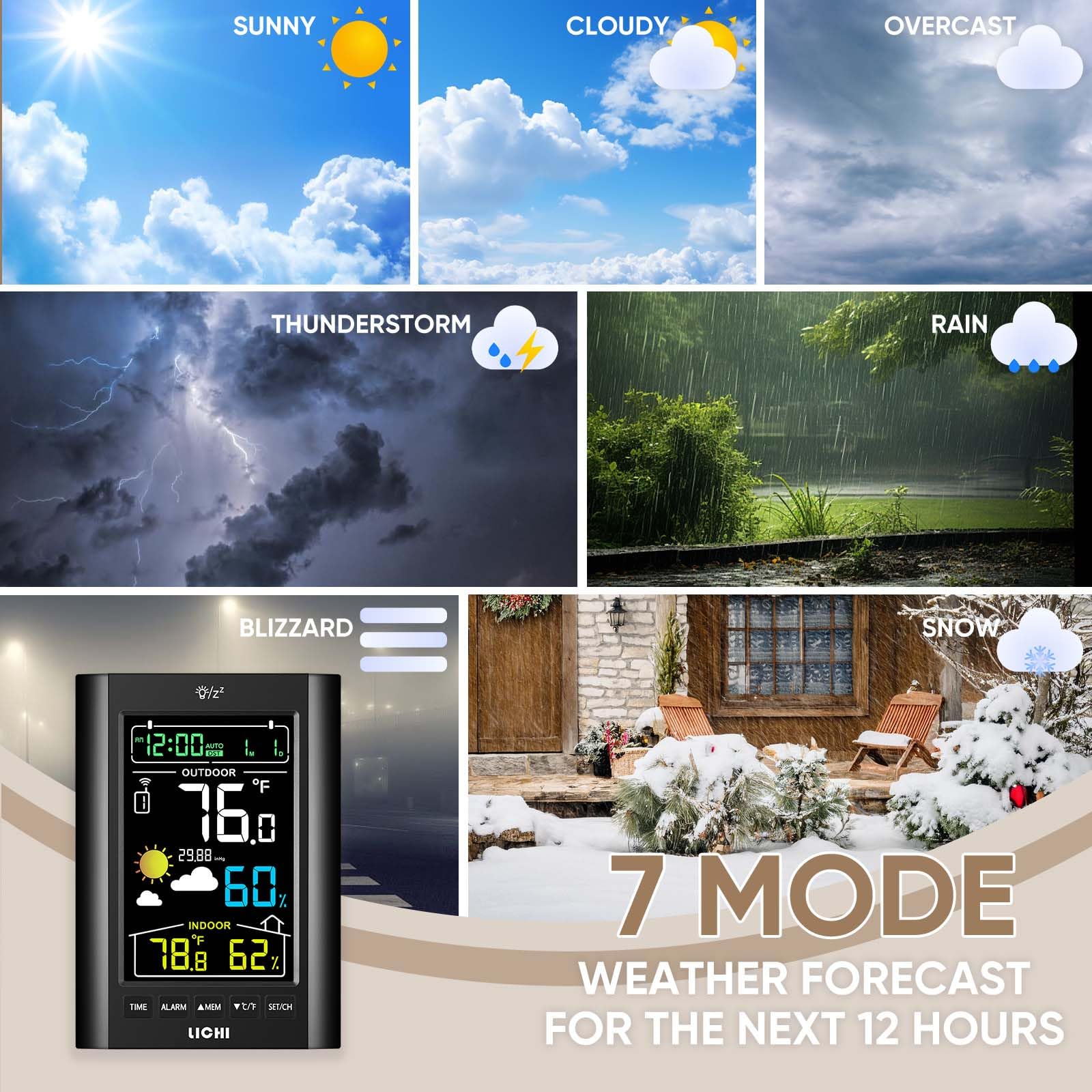 Close-up of LICHI Wireless Indoor Outdoor Thermometer showing time and weather icons