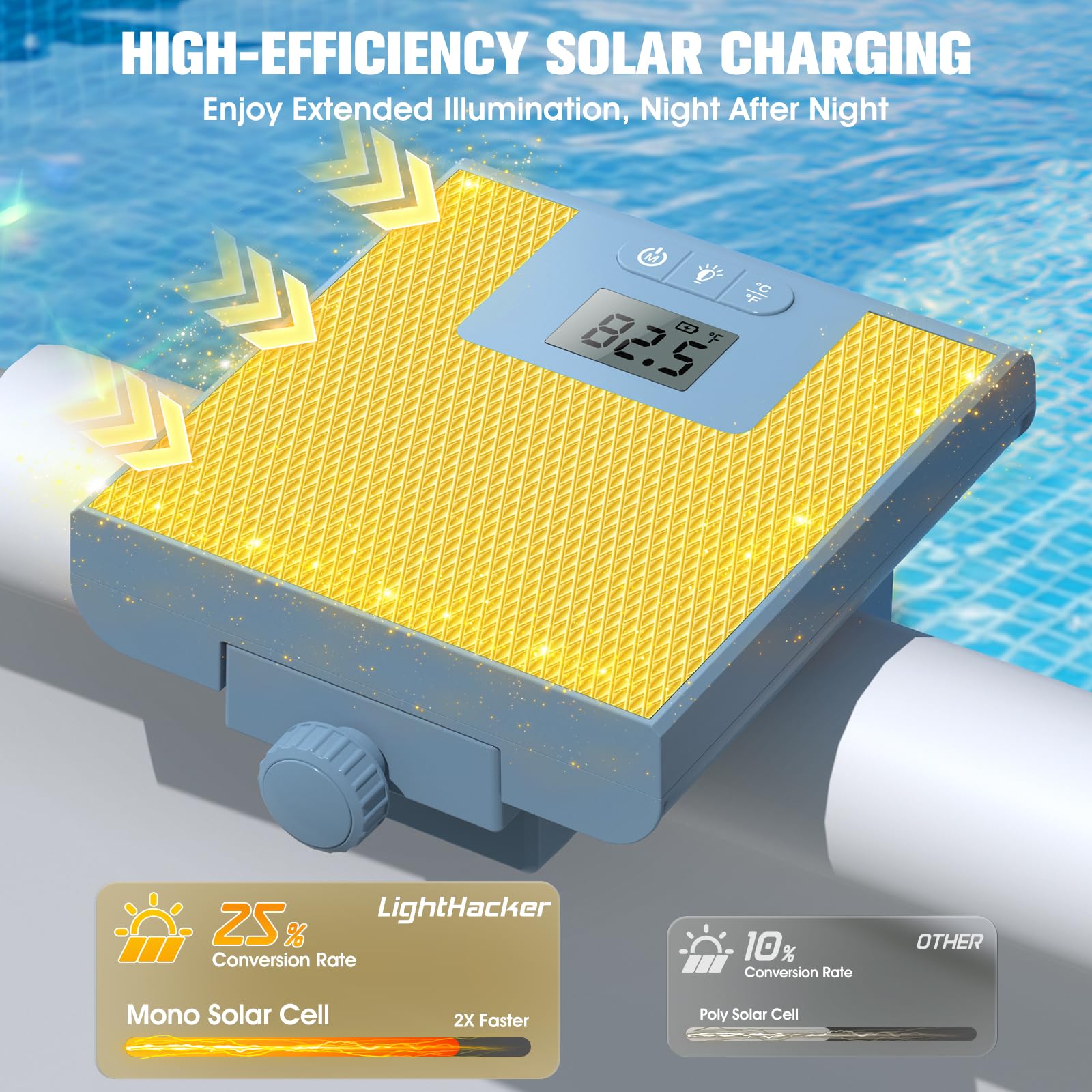 Close-up of LightHacker Solar Pool Light LED beads