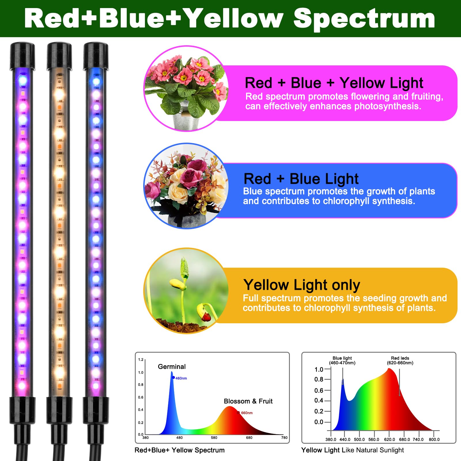 Close-up of Mefflypee Grow Light showing full spectrum capabilities