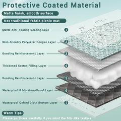 close-up of memKiya picnic blanket texture with protective coating