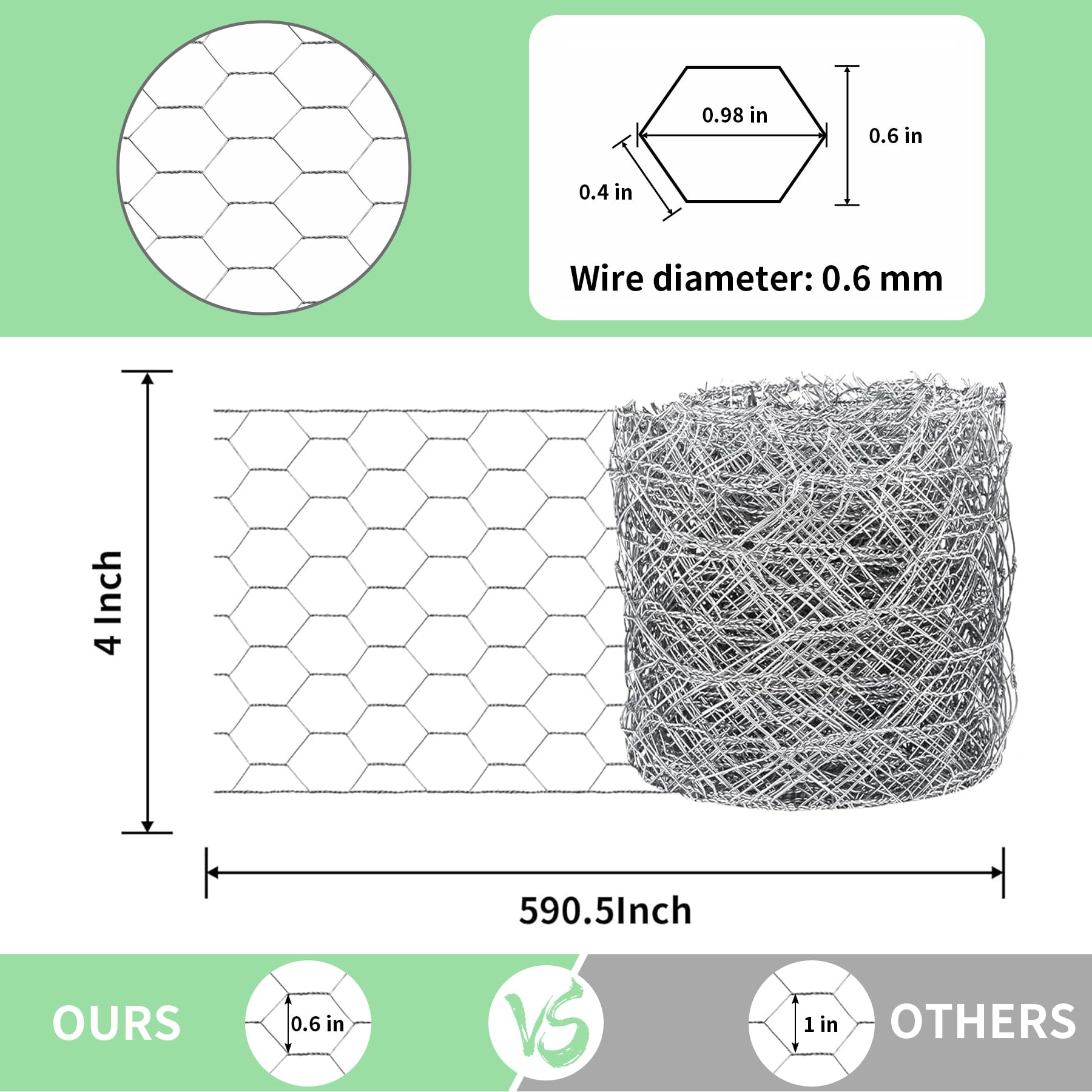 Close-up of Miuwauer chicken wire mesh showing hexagonal pattern