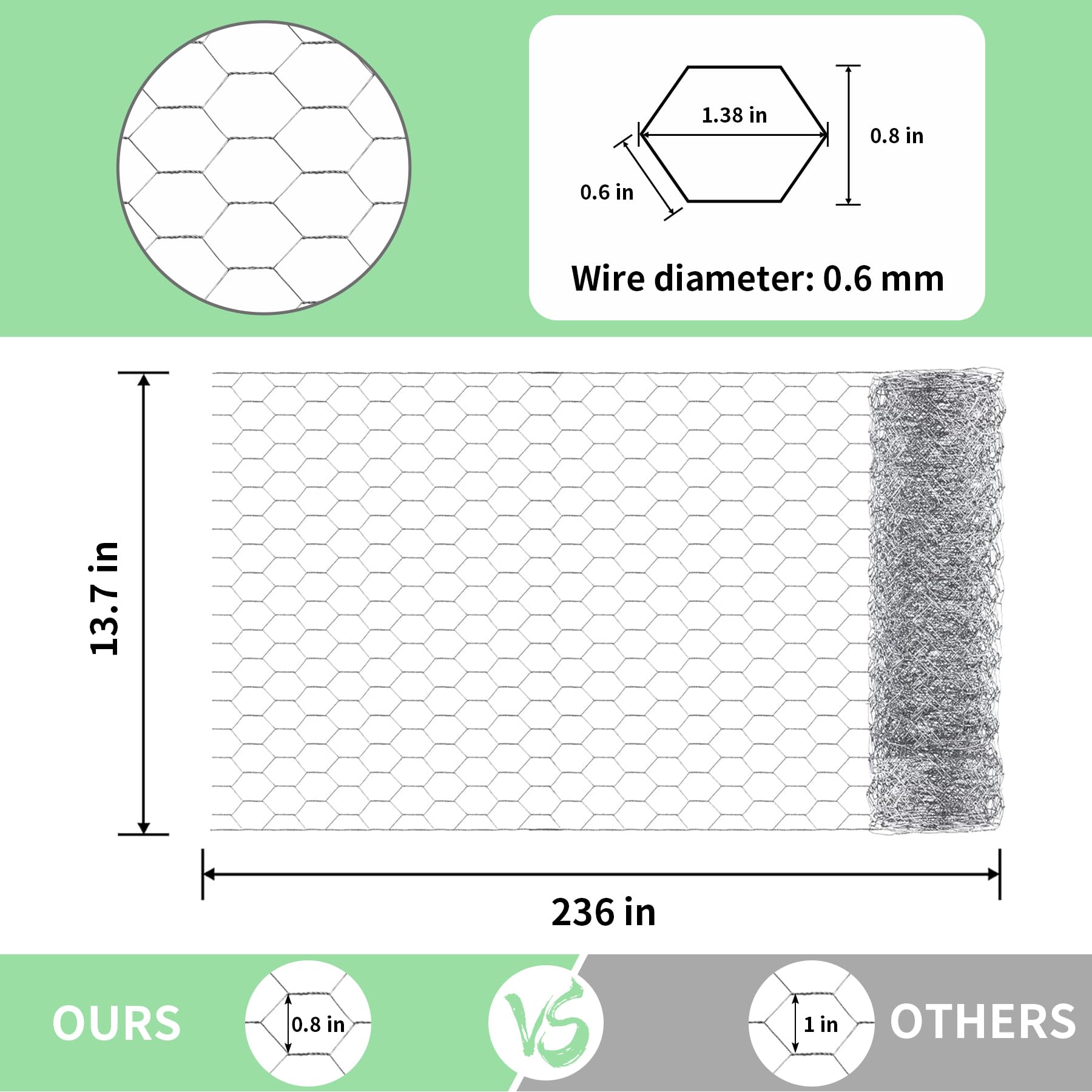 Close-up of Miuwauer galvanized chicken wire mesh