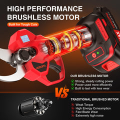 Close-up of MODOFO Electric Pruning Shears cutting a branch