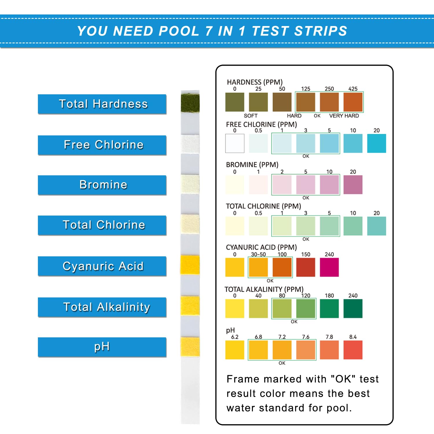 Close-up of Newpol test strips showing colour chart