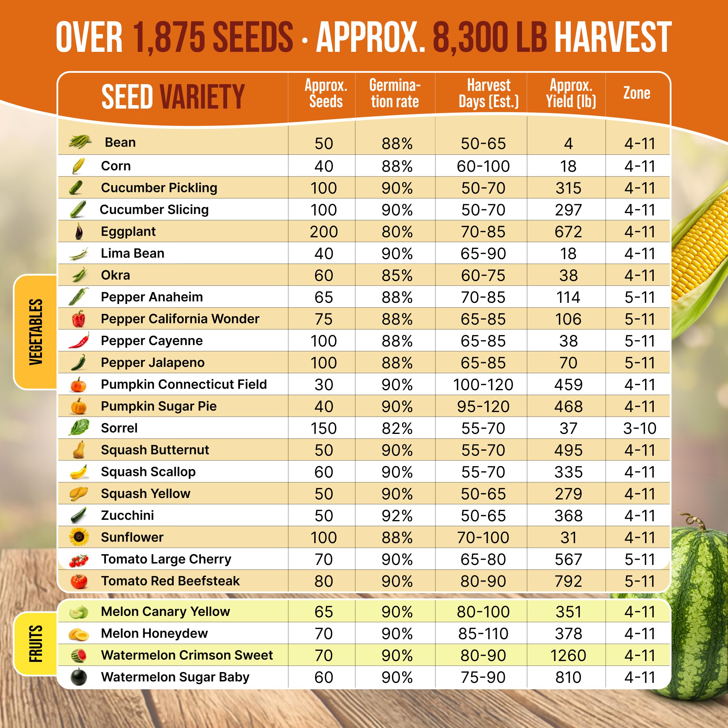 Close-up of non-GMO heirloom seeds from Organo Republic