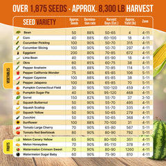 Close-up of non-GMO heirloom seeds from Organo Republic
