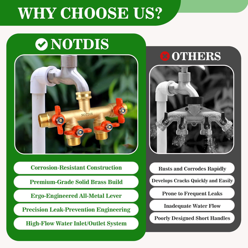 Close-up of NOTDIS 4 Way Hose Splitter's shut off valve