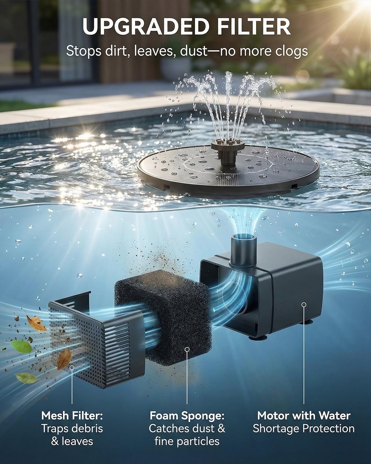 Close-up of Olutula Solar Fountain nozzle options
