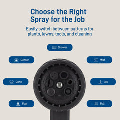 Close-up of Orbit 7-Pattern Watering Nozzle spray patterns