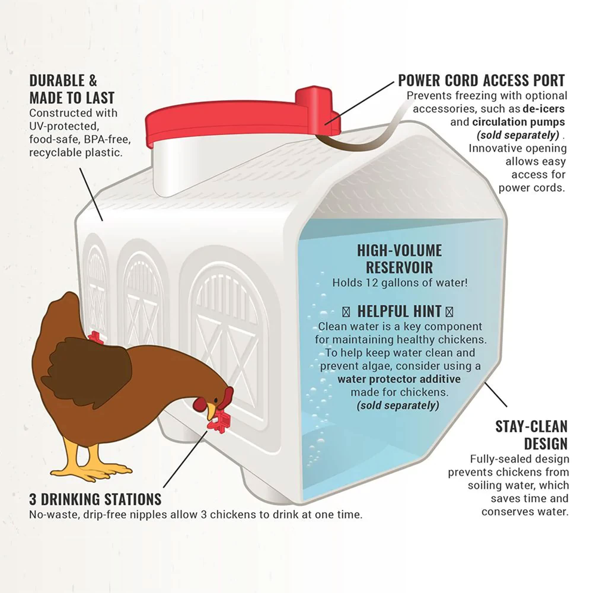 Close-up of OverEZ Chicken Waterer material and finish