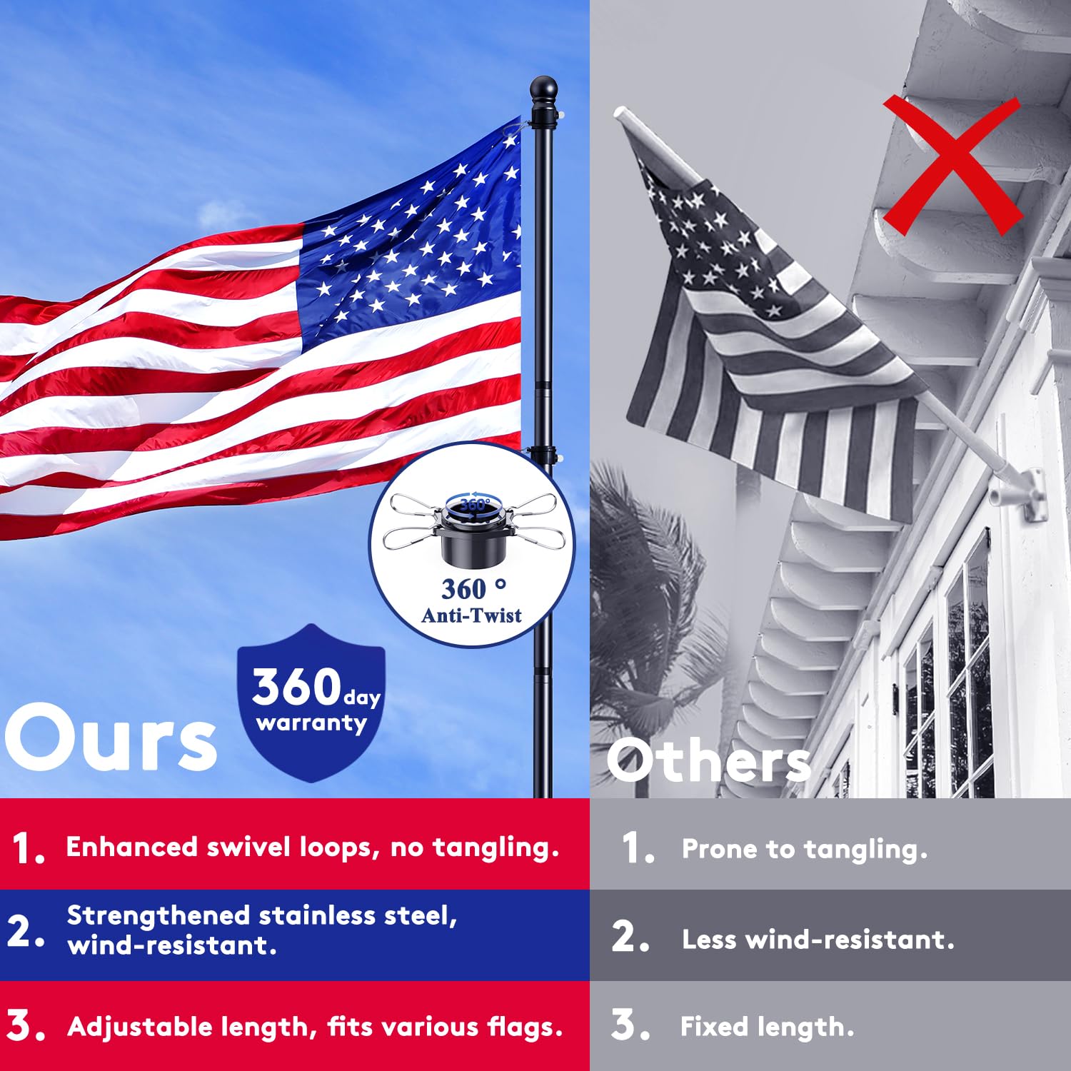 Close-up of PHITRIC flag pole stainless steel material
