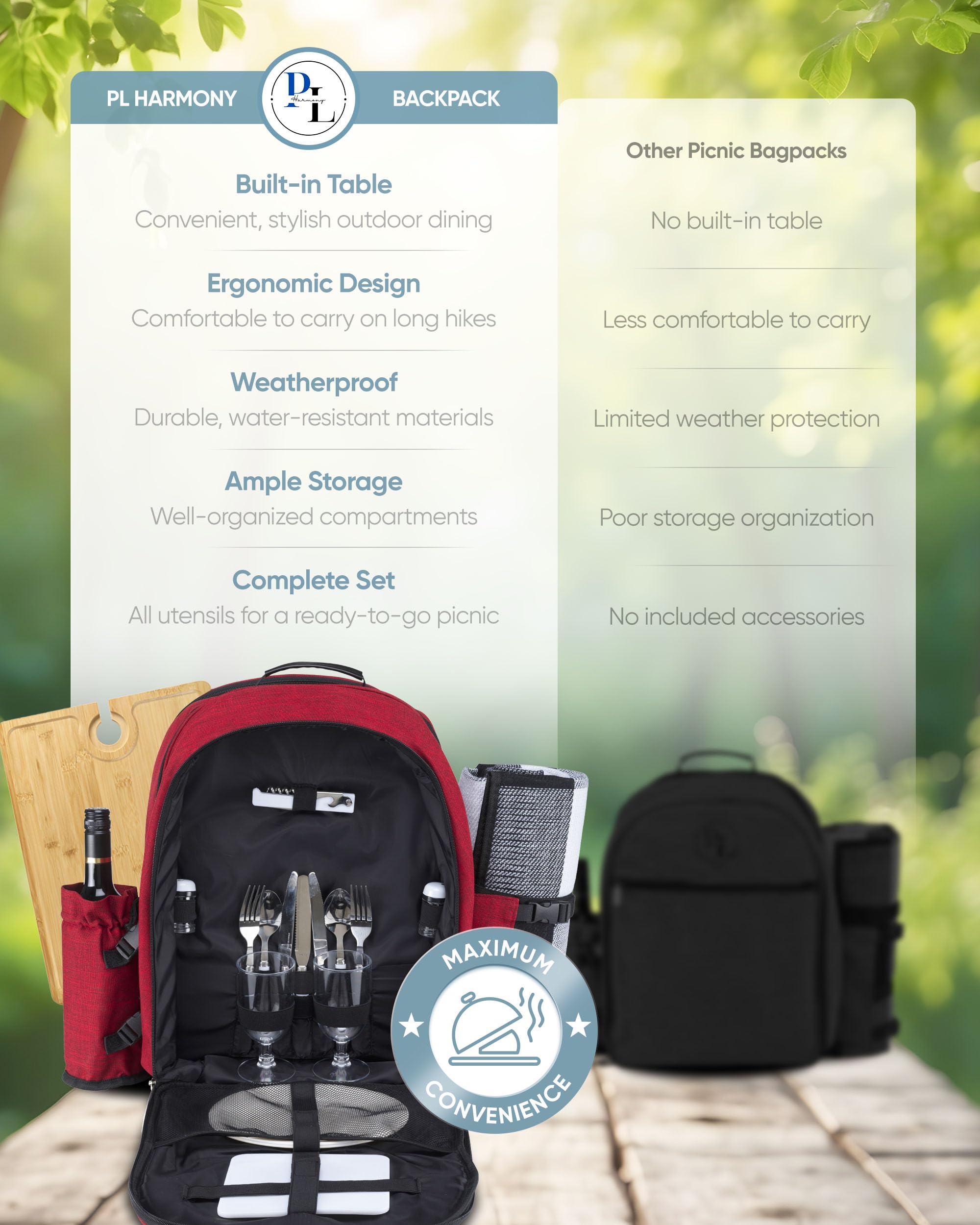 Close-up of picnic backpack features and materials