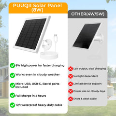 Close-up of PUUQII solar panel adapter connections
