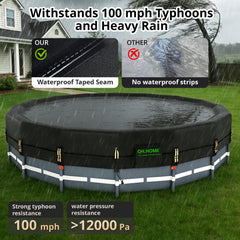 Close-up of QH.HOME 12 Ft Round Pool Cover edge design
