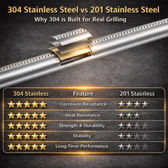 Close-up of QuliMetal Burner Tubes made from SUS304 stainless steel