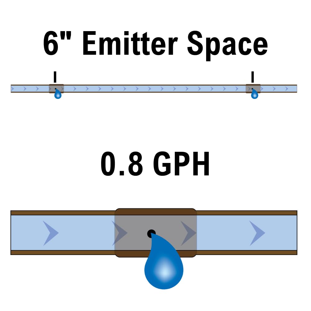 Close-up of Rain Bird drip emitter with two outlet holes