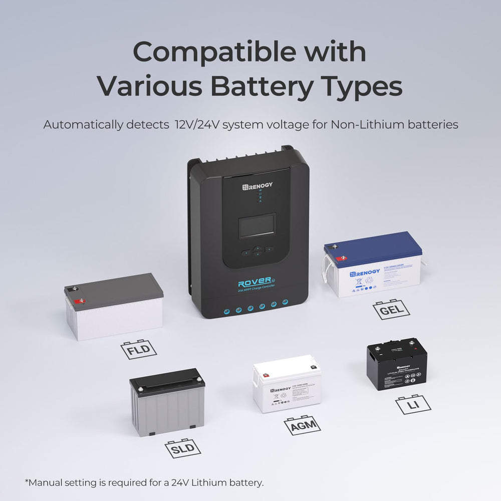 Close-up of Renogy 20A MPPT Solar Charge Controller ports