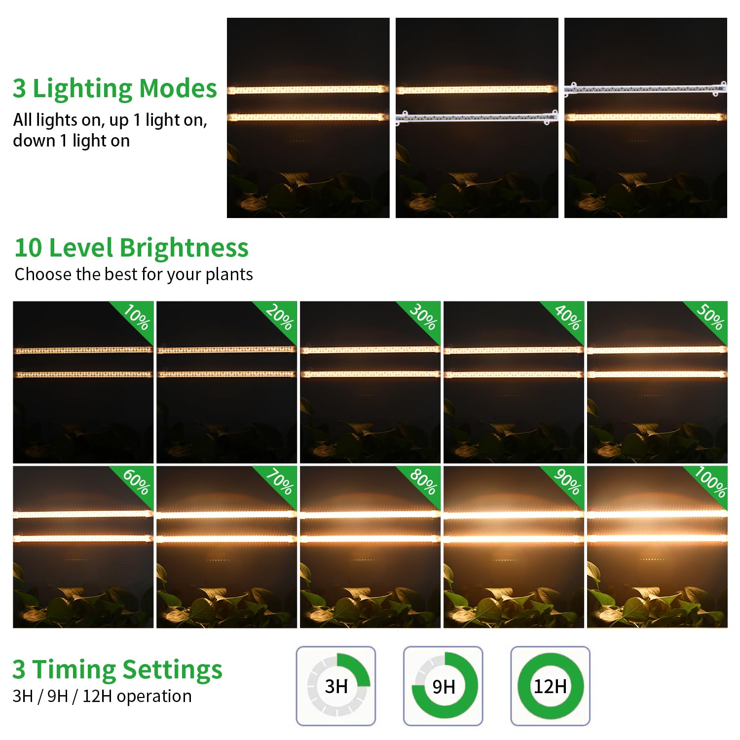 Close-up of RWNTAO 96 LED Grow Light with timer function