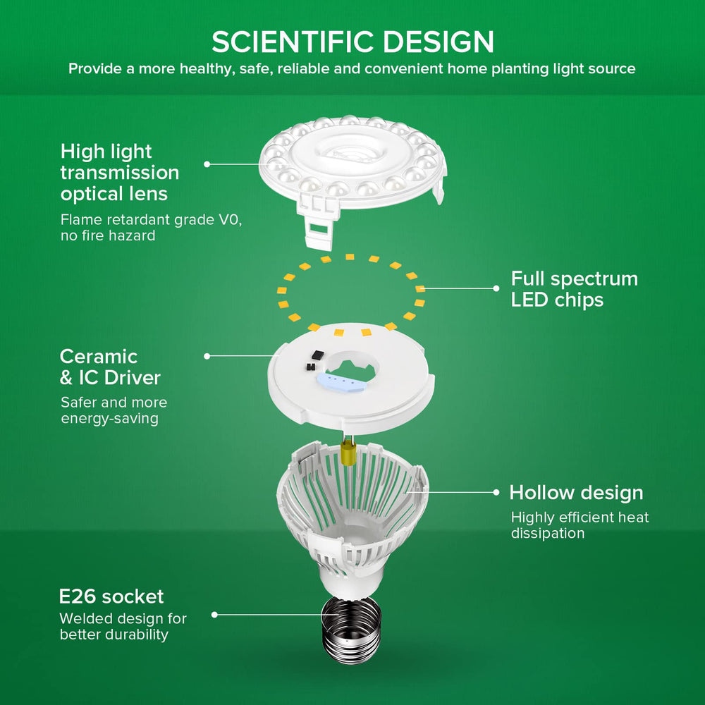 Close-up of SANSI 10W grow light bulb with light on