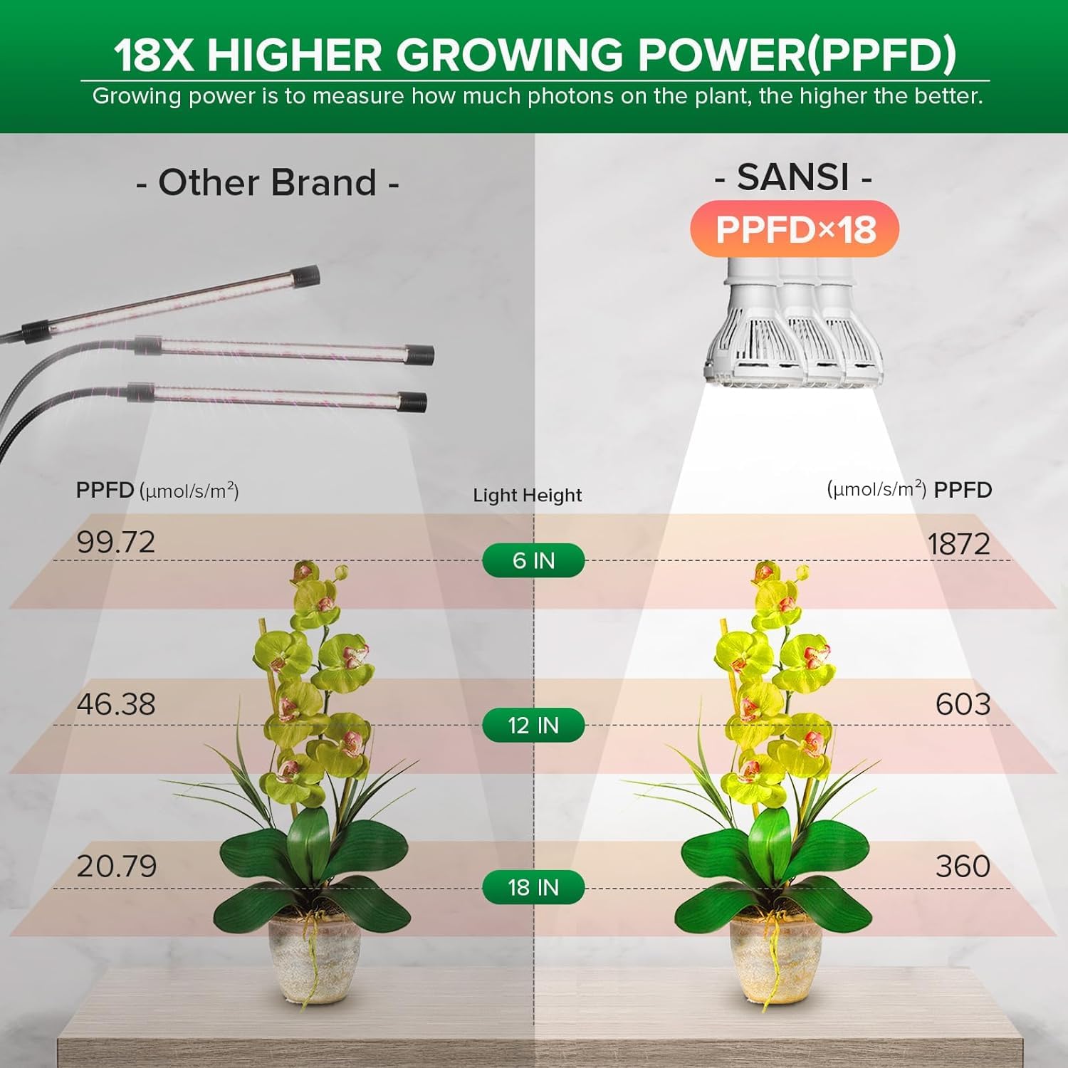 Close-up of SANSI Grow Light bulb