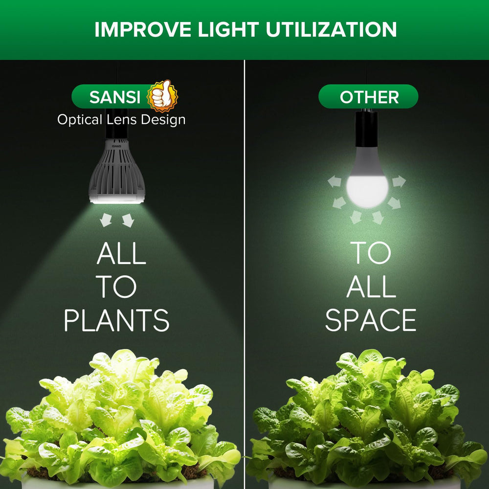 Close-up of SANSI Grow Light Bulb ceramic heat sink
