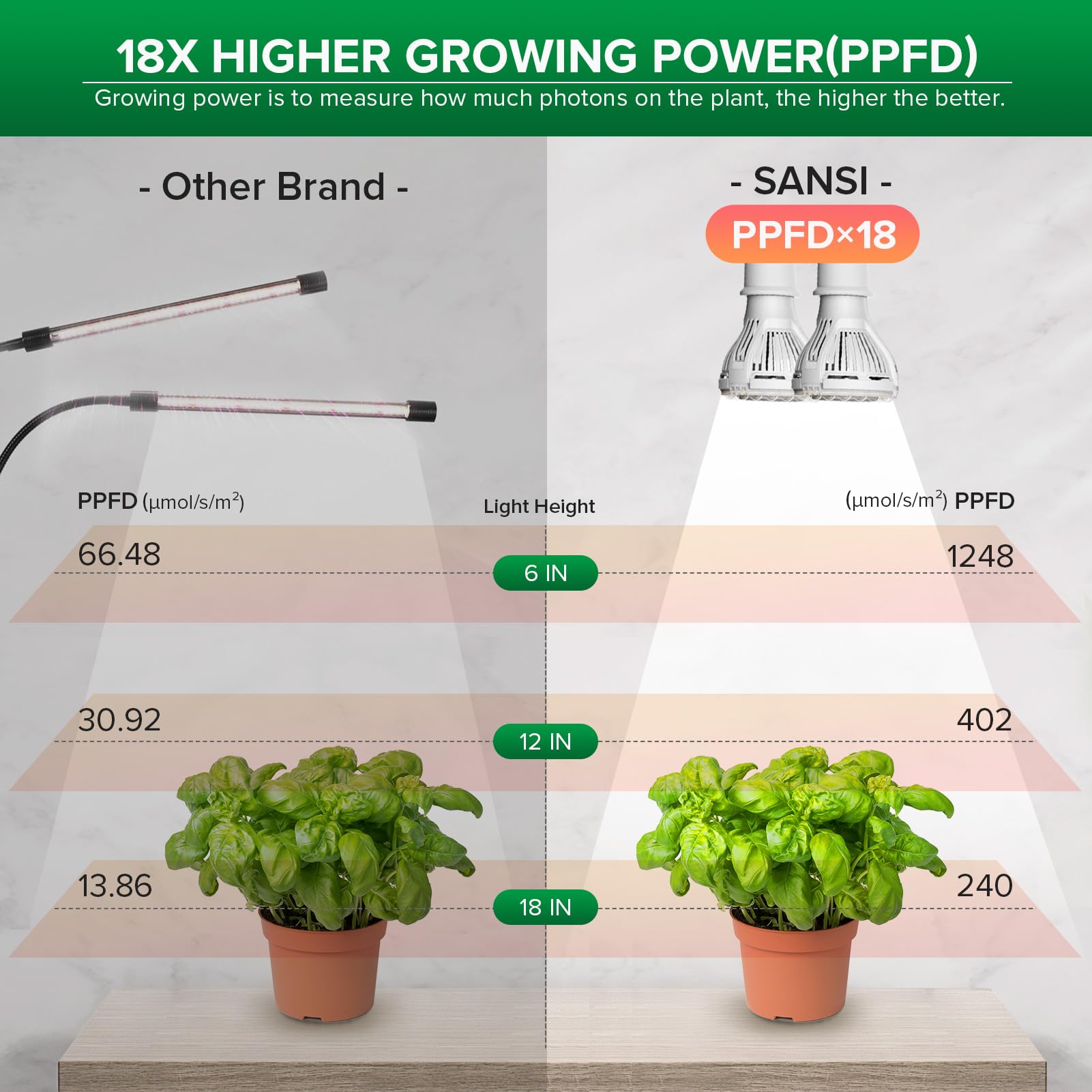 Close-up of SANSI LED bulb included with grow light