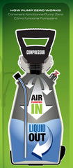 Close-up of Scotts sprayer's comfortable grip and lock-on feature