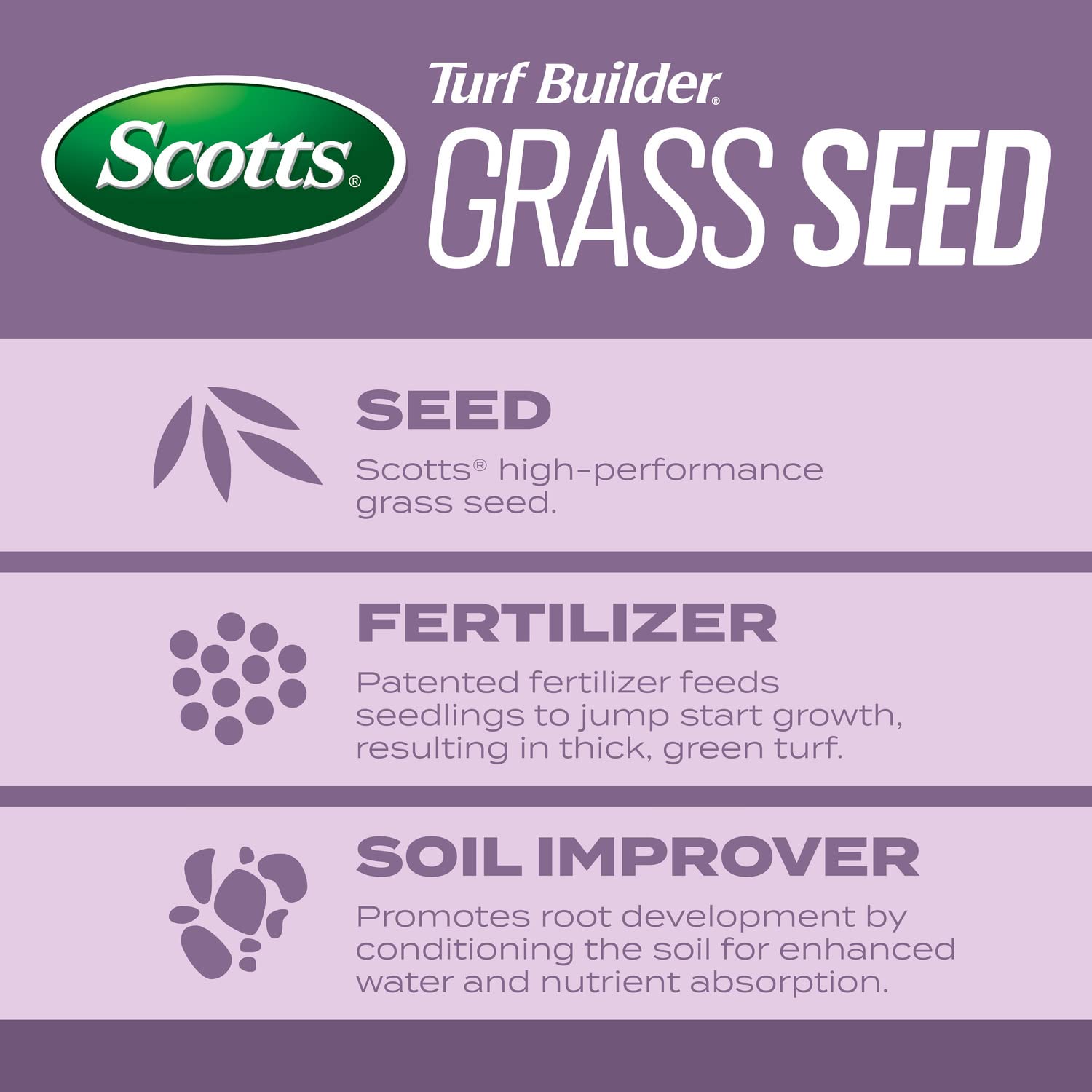 Close-up of Scotts Turf Builder Grass Seed showing green seeds