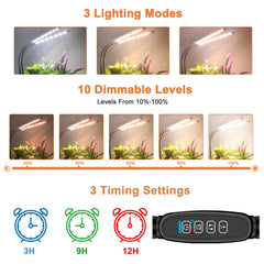 Close-up of SDOVUERC Grow Light bulb with sunlight spectrum