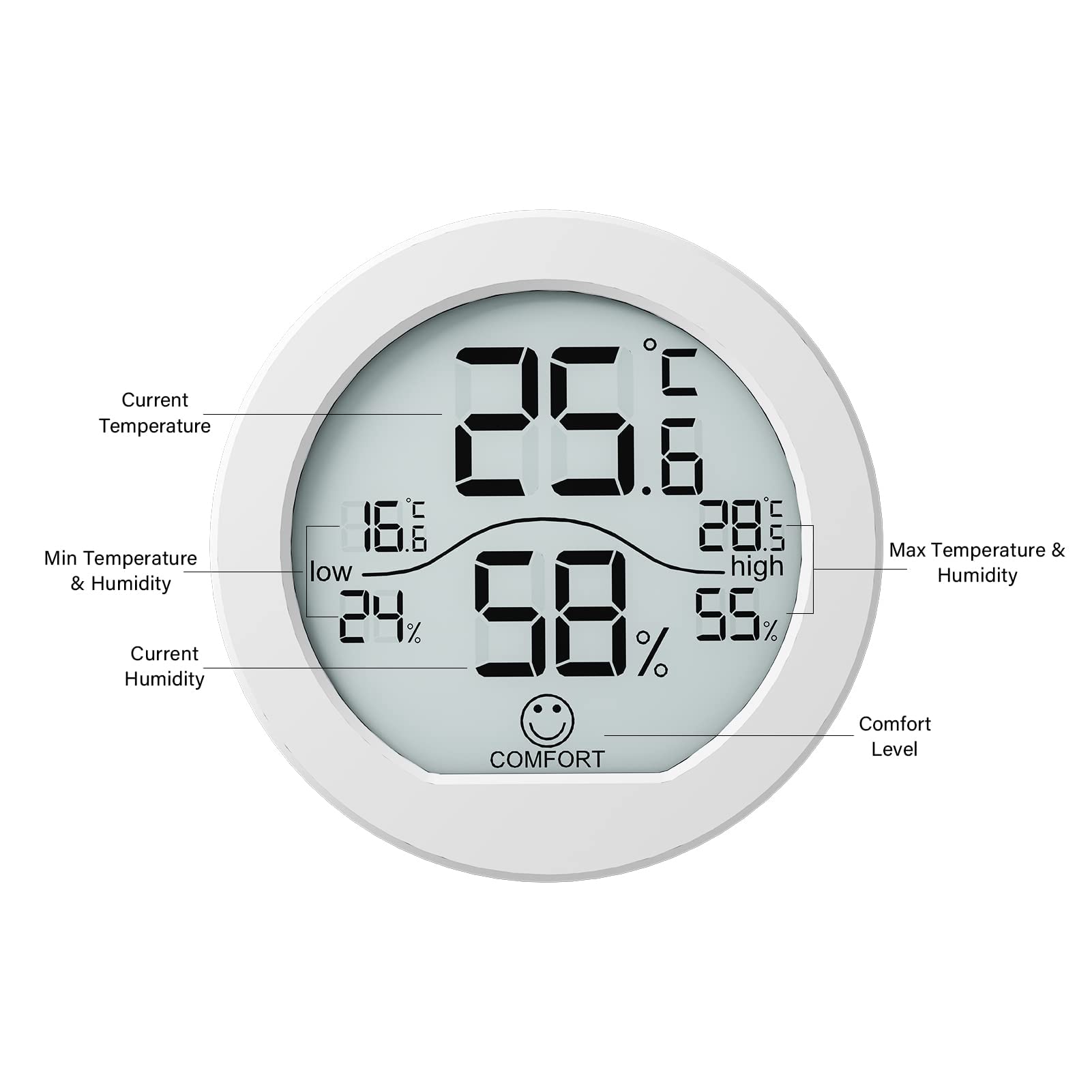 Close-up of SECRUI Hygrometer's back with magnet and stand