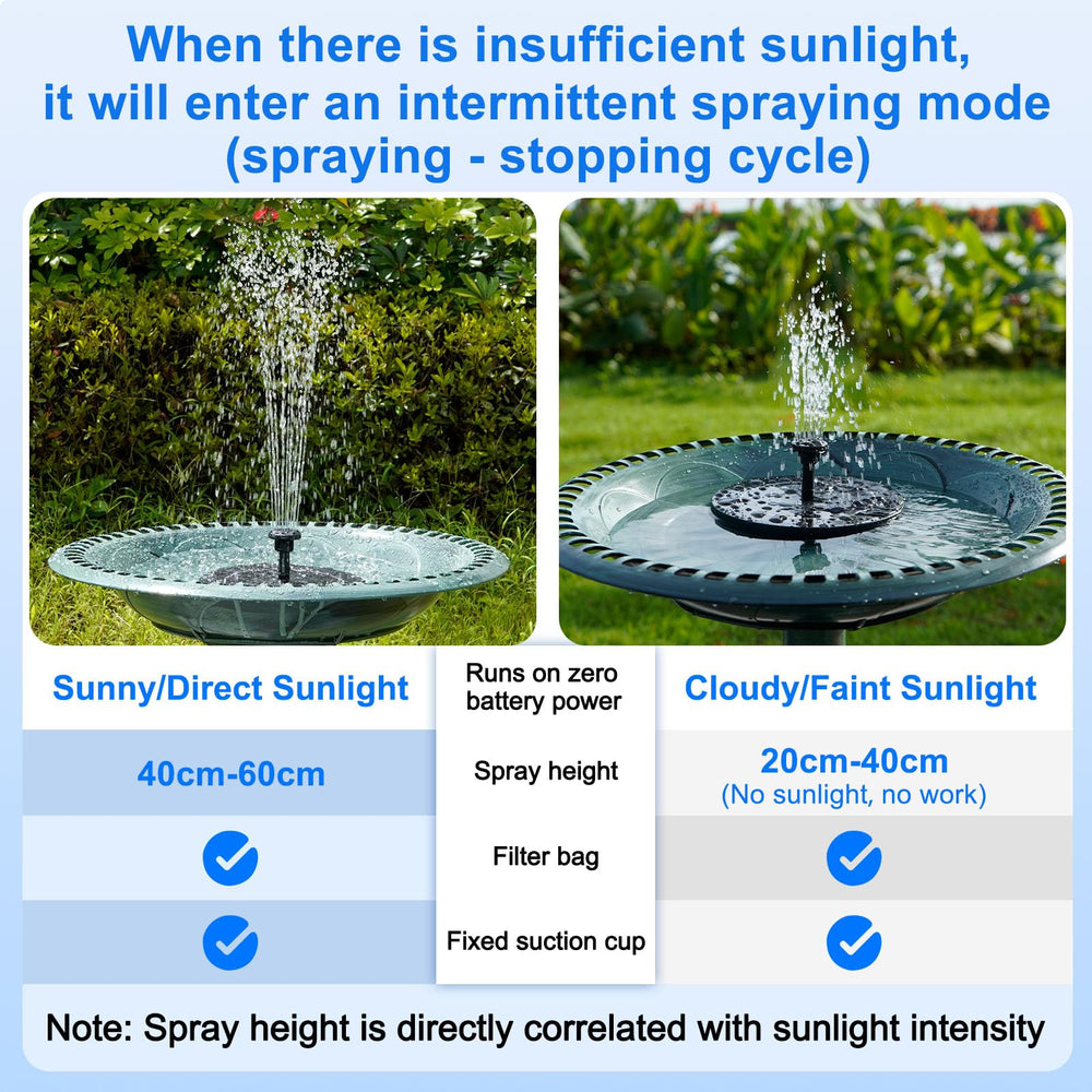 Close-up of SHANCHAHUA Solar Fountain nozzle options