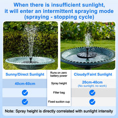Close-up of SHANCHAHUA Solar Fountain nozzle options
