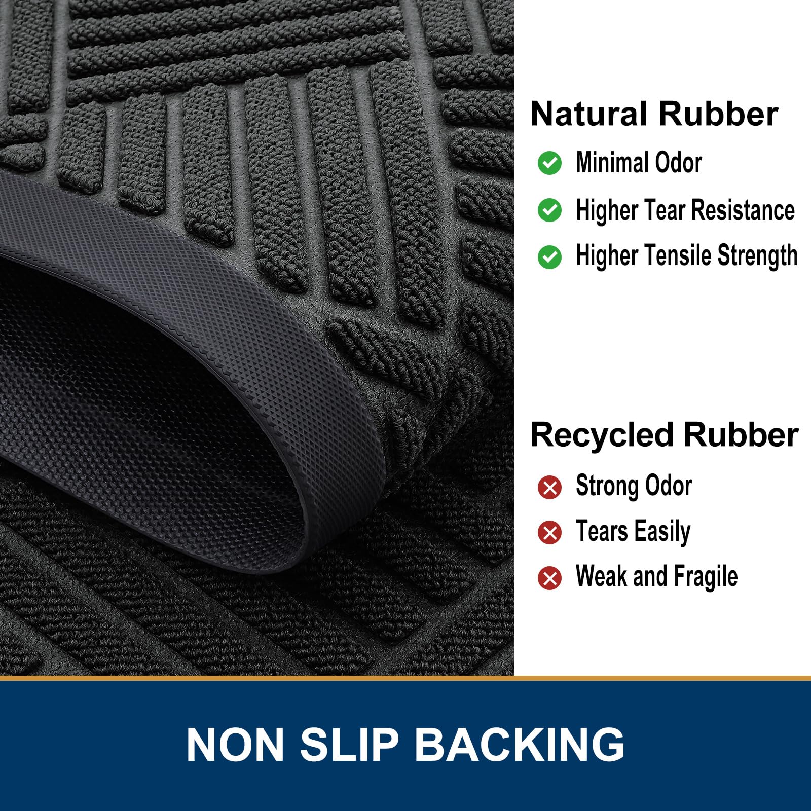 Close-up of Smiry doormat non-slip rubber backing