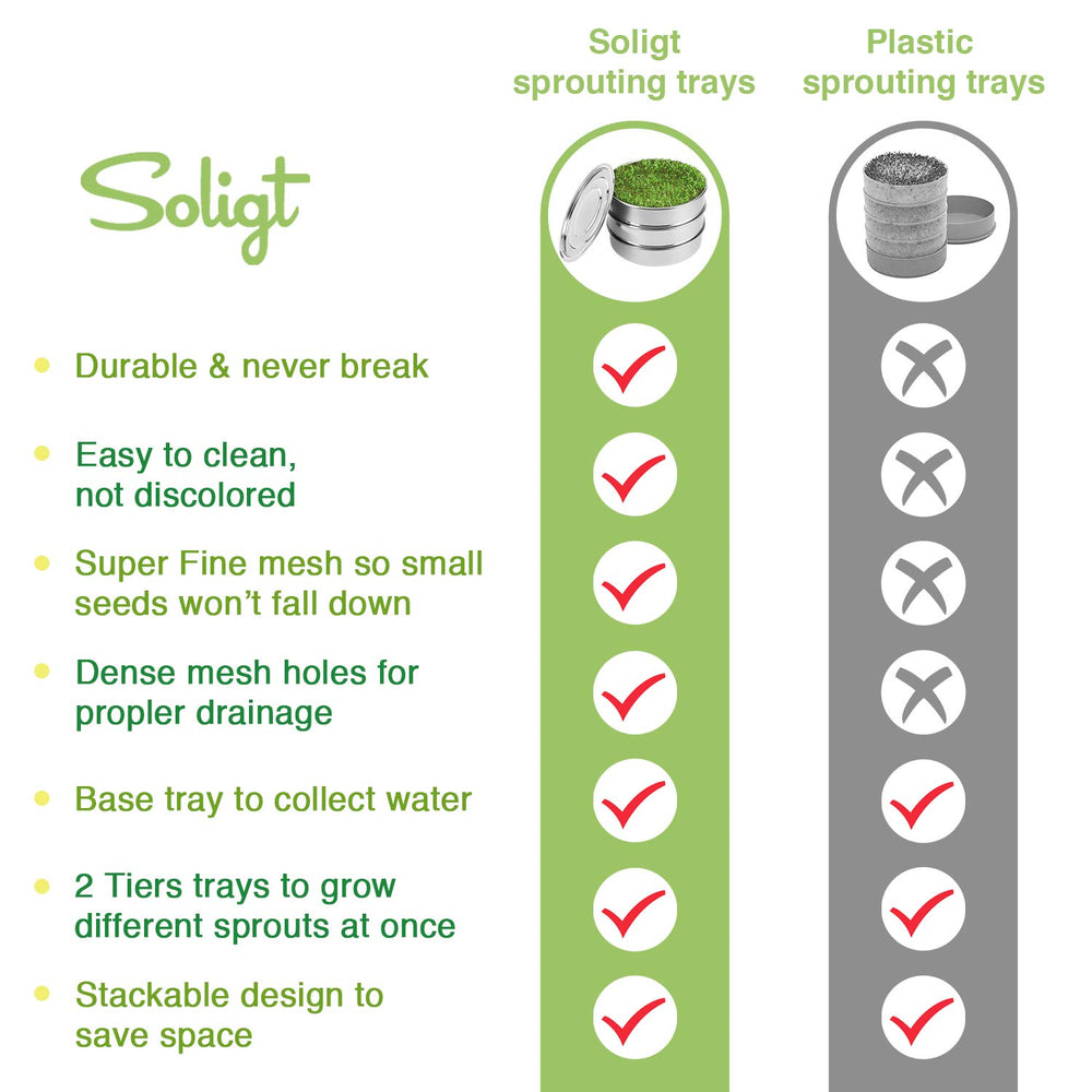 Close-up of SOLIGT sprouting mesh trays and cover