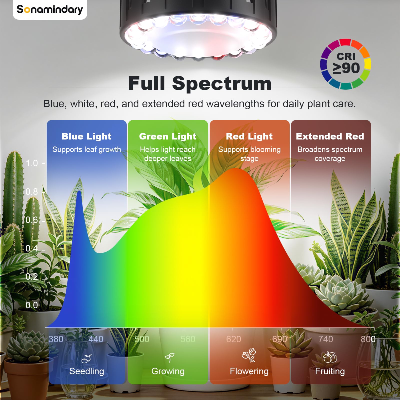 Close-up of Sonamindary Grow Light bulb and arm
